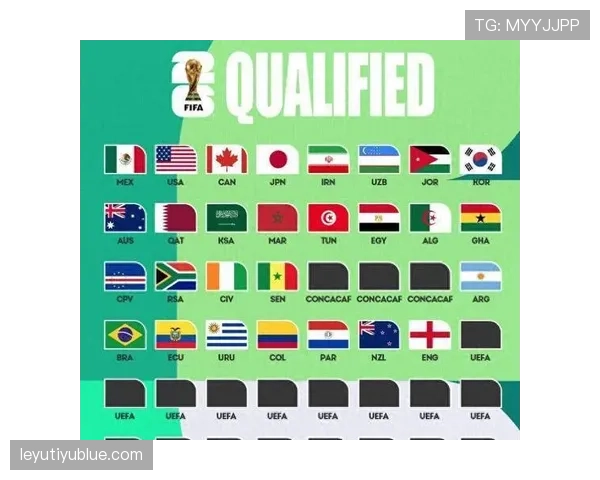 2026世界杯排名条件怎么算出线 2026世界杯排名条件怎么算出线