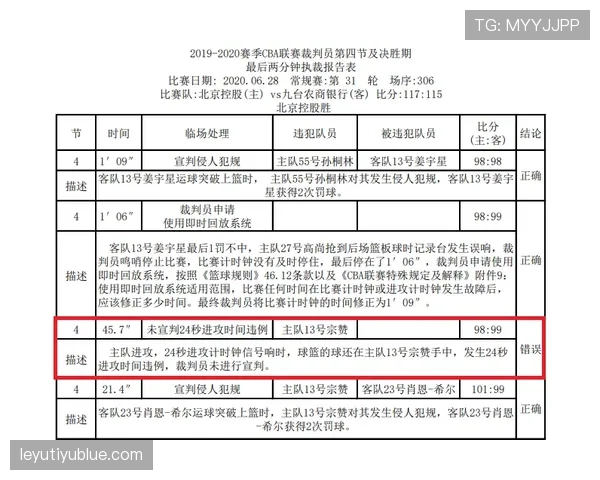 裁判报告记录要点及判罚理由与关键必填项