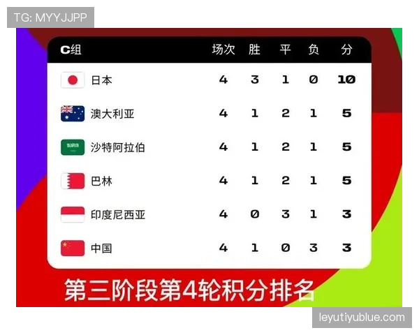 2026世界杯12组赛制如何决定淘汰赛席位 2026世界杯12组赛制如何决定淘汰赛席位