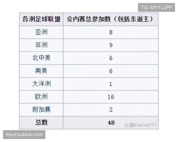 2026世界杯积分计算怎么决定排名
